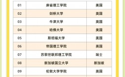 埃默里大學(xué)相當(dāng)于國內(nèi)哪個大學(xué)？世界排名多少？
