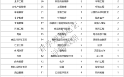 2024年成都大學法學專業(yè)錄取分數(shù)線