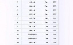 法學二本大學推薦