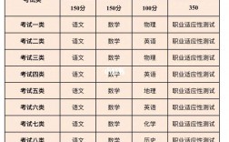 河北單招十大類詳細(xì)專業(yè)