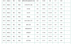 東北林業(yè)大學錄取分數(shù)線