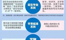 控制科學與工程是學碩還是專碩(張雪峰談控制工程考研學校)