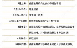 2024年專升本報名時間和考試時間(專升本如何自己報名)