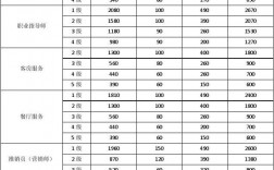 報(bào)考人力資源師需要多少錢