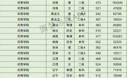 2024年河西學院專科錄取分數線