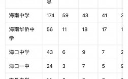 海南高考分?jǐn)?shù)(海南高考滿分900分明細(xì))