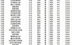 山西省三本院校有哪些？如何選擇適合的學校？