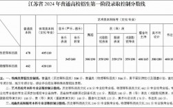 2024江蘇一本二本錄取分?jǐn)?shù)線