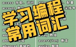 0基礎(chǔ)學(xué)編程一般最快要多久