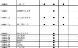 在建工程完工后轉(zhuǎn)入什么科目