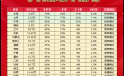 2024年高考分數(shù)線最高的省份排名