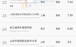 上外難考還是北外難考？具體比較如何？