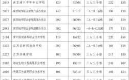 南京高考分數線