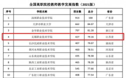 無錫前十名職高學校