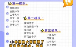 考上南師附中有多難