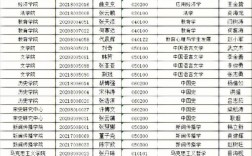 2023年河北大學研究生報錄比