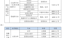 湖南警察學院2024年招生簡章介紹
