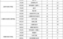 河南大學研究生報錄比