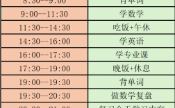 考研數(shù)學時間(考研)