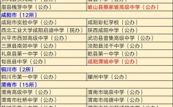 2024年咸陽十大重點高中排名
