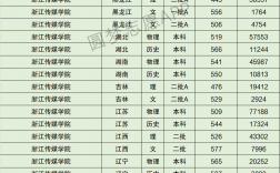 2024年浙江傳媒學院錄取分數線