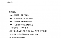 軍校報考條件