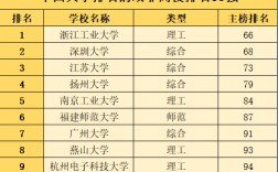 211本科去雙非讀研值得嗎(考研去新疆大學值得嗎)
