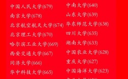 985分數線2024最低分數多少