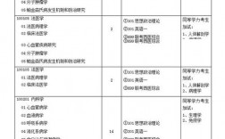 考研都有哪些專業