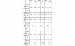 2024年荊州學院錄取分數線