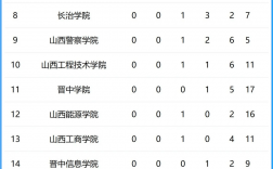 2024年山西大學排名前十名