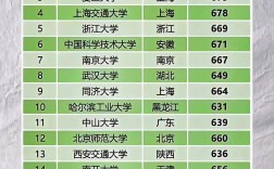 一所大學一年錄取多少人