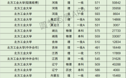 2024年北方工業大學全國排名