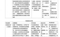 文科女生專科學(xué)什么專業(yè)就業(yè)前景好