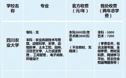 自考專升本費用大約需要多少錢