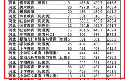 2024年唐山幼兒師范高等專科學校分數線