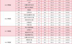 韓山師范學(xué)院2024錄取分?jǐn)?shù)線