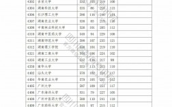 文科一本分數線2024(2024年二本最低線)