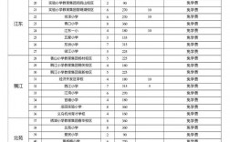 開元學校學費多少