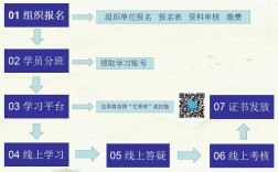 美術教師資格證報考的條件
