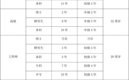 工程師有哪些種類