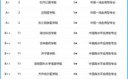 放射影像學考研學校排名(醫學影像學考研可以考哪些學校)