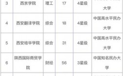 西安最好的民辦二本