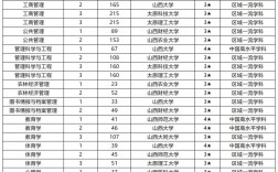 山西大學排名(山西最好的十所大學)