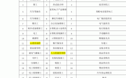 工種分類大全