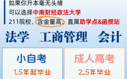中南財(cái)經(jīng)政法大學(xué)成人高考最新招生簡(jiǎn)章 