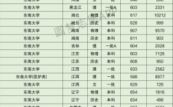 東南大學專業排名一覽表