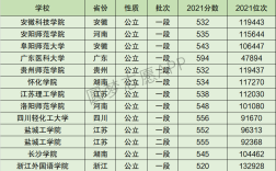 2024年浙江外國語學院全國排名