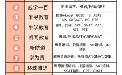 雅思培訓(xùn)哪個(gè)機(jī)構(gòu)比較好