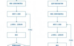 云南省會計人員管理系統（附入口+流程）